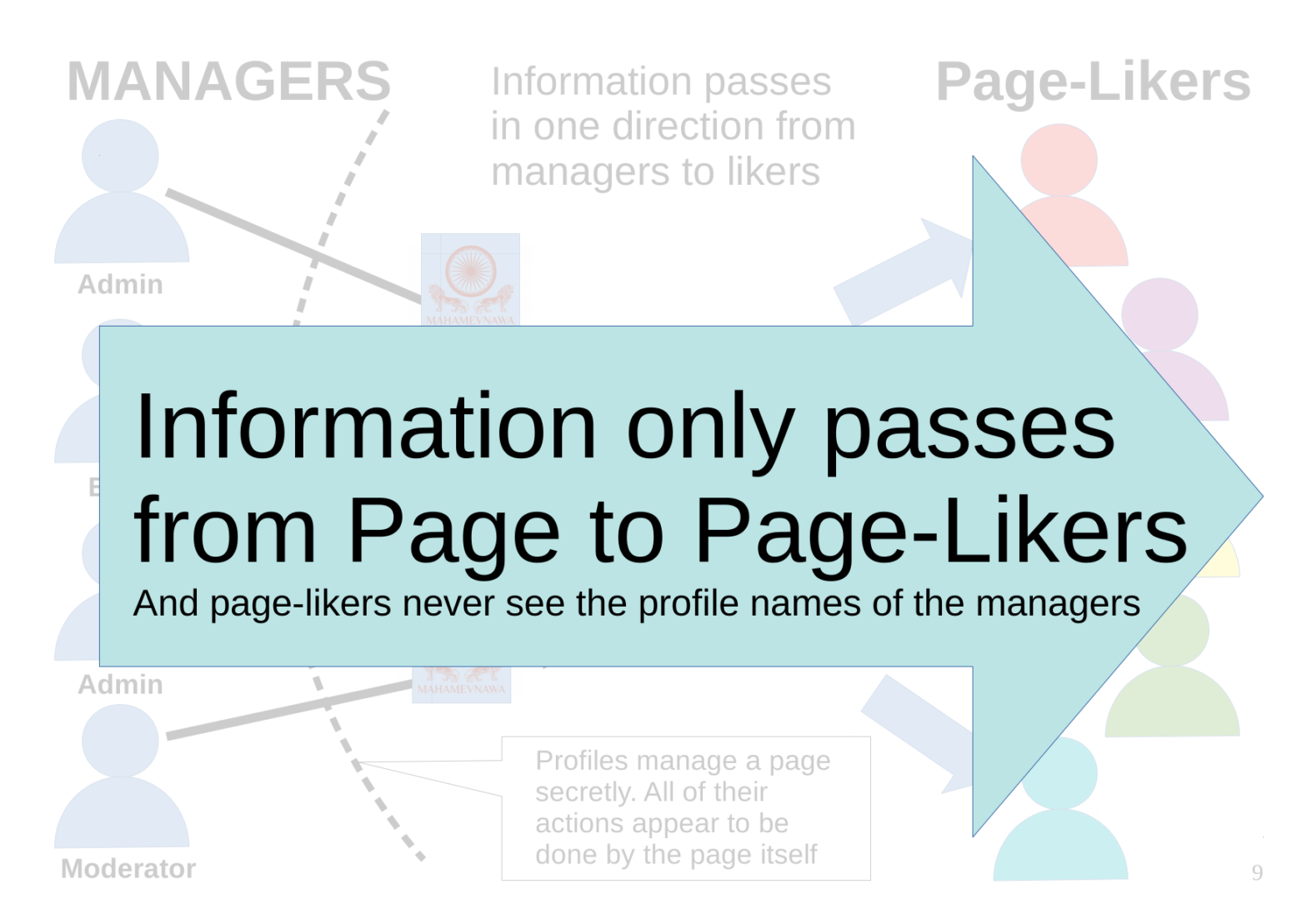 Understanding Facebook Profiles and Pages – banaEnglish.org